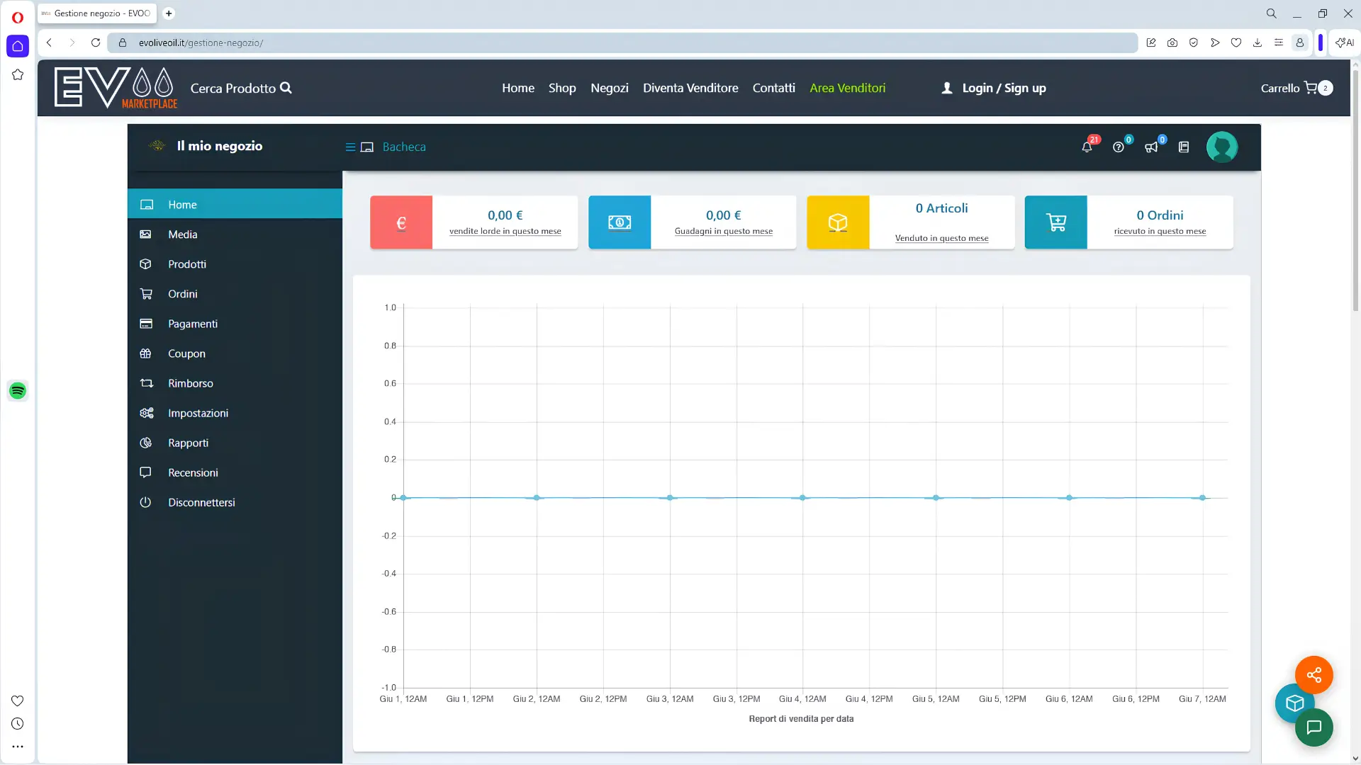 Dashboard del venditore su EVOO Marketplace: ordini, fatturato, prodotti e commissioni